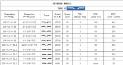 Products size